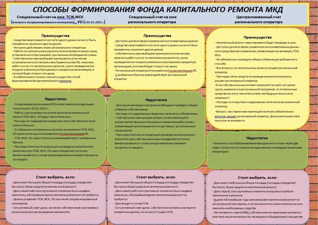 Фонд капитального ремонта специальный счет. Спецсчет на капремонт. Способы формирования капитального ремонта. Выбрать способ формирования фонда капитального ремонта. Специальный счет на капитальный ремонт многоквартирного дома.