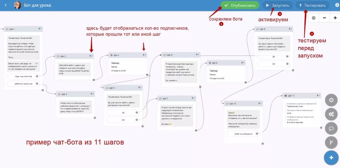 Где взять боты. Схема работы чат бота. скрипты для чат бота. сценарии для чат ботов. сценарий чат бота пример.