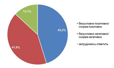 Сколько зарабатывает режиссер