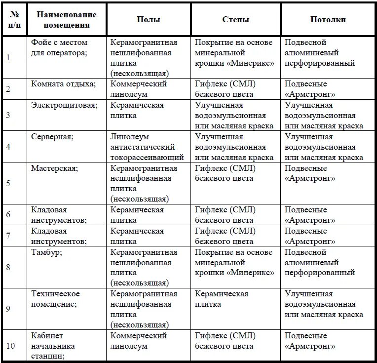 Какое население преобладает в традиционном обществе