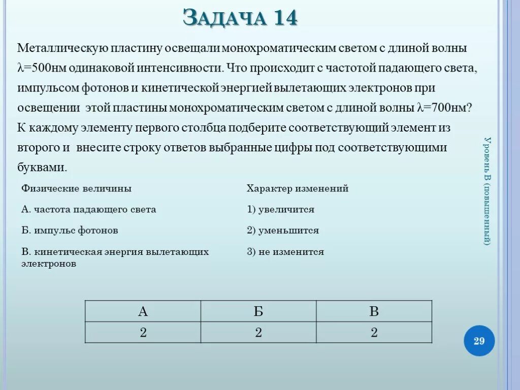 Металлическую пластину освещали монохроматическим