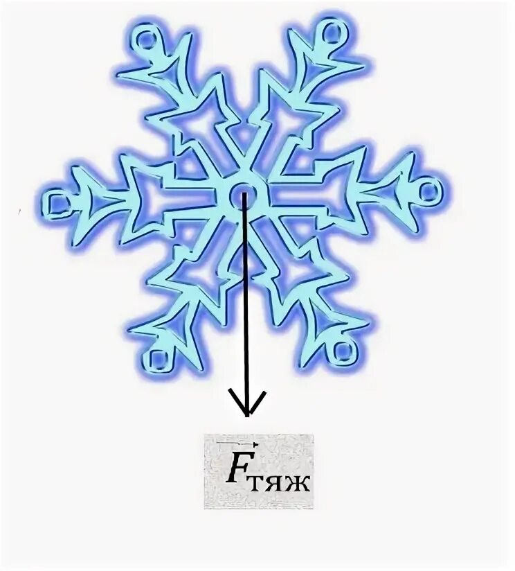 Какая сила вызывает падение снежинок которые образуются в облаках. Снежинки упали на землю. Какая сила вызывает падение снежинок которые образуются. Какая сила вызывает падение снежинок которые образуются в облаках. Загадка про снежинку.