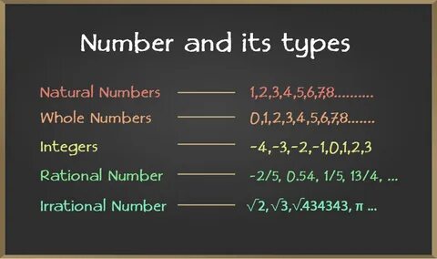 There is a number