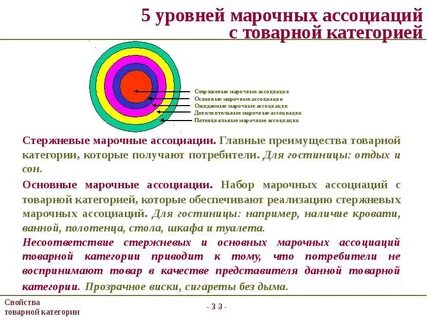 Уровень товарной продукции