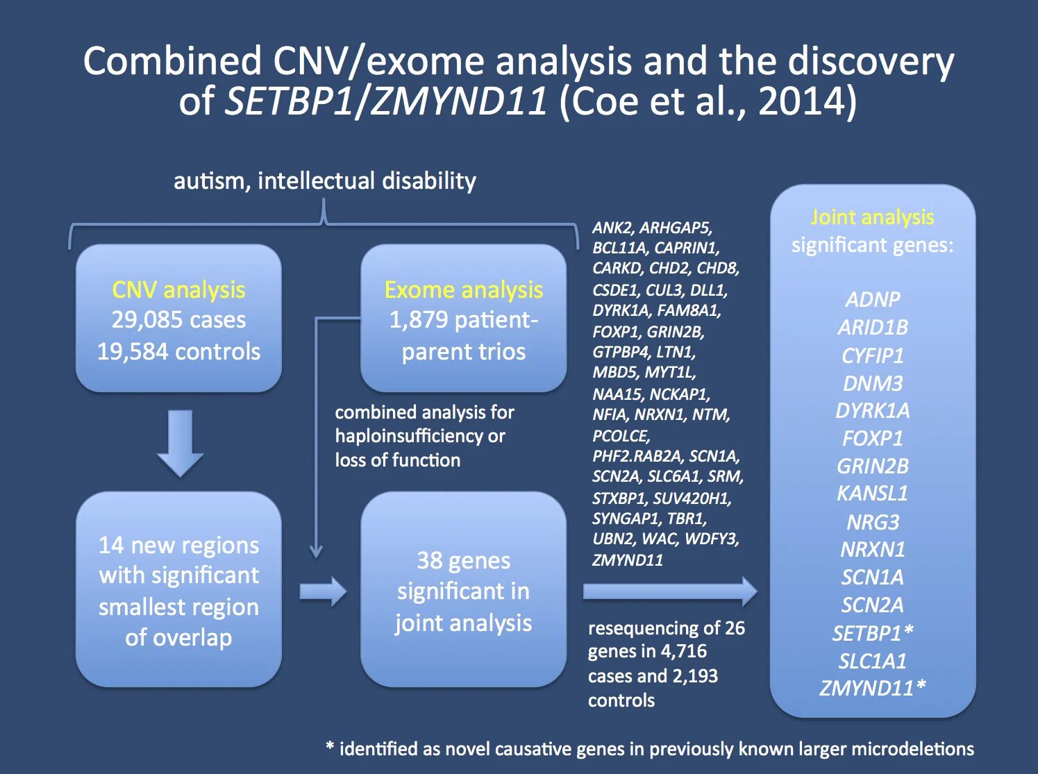 Combined analysis. Combined model of intermittent relief. Sonority (application systems heidelberg) обложка. Transactional analysis. Transactional analysis.
