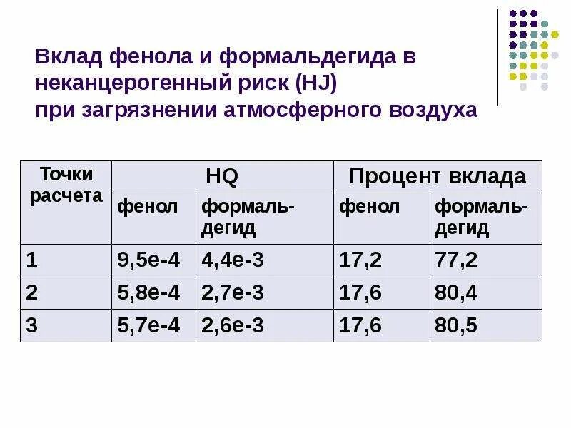 Формальдегид в атмосферном воздухе