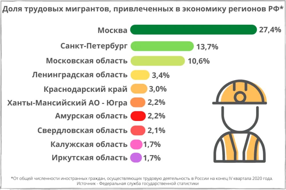 Сколько иностранцев