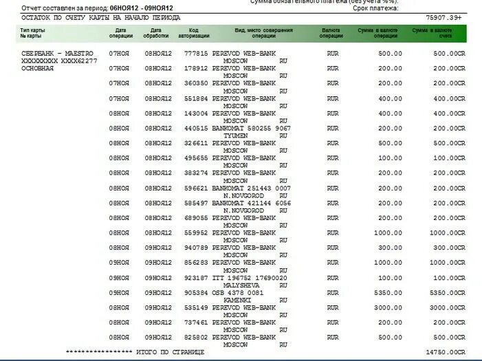 7 12 ост. Детализация счета Сбербанк. Детализация карты Сбербанка. Детализация операций по карте Сбербанка. Детализация счетак карты.