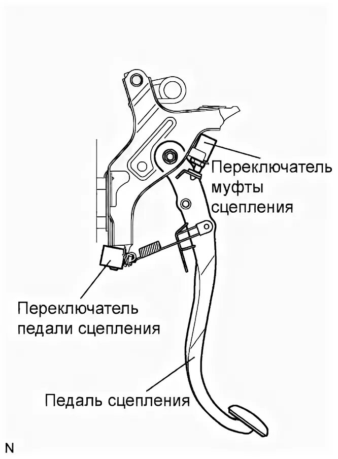 Передачи без сцепления. Переключение сцепления. Переключение сцепления. Переключение сцепления. Сцепление заз 968м схема.