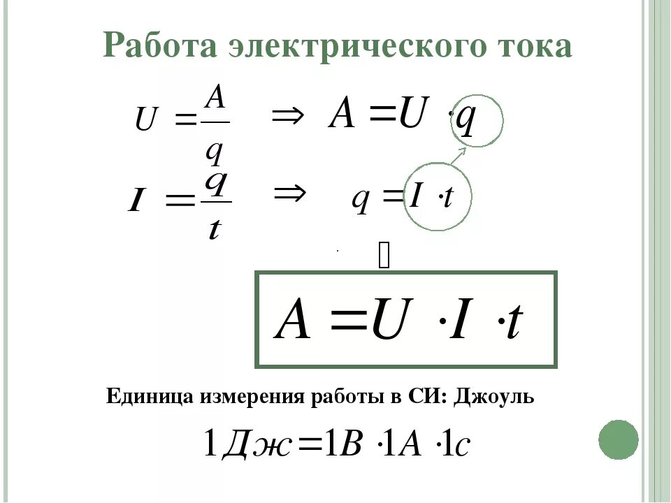 Физктк а8 класс формулы. Формулы физики за 8 класс. Основные формулы физика 8 класс. Работа тока формула физика 8 класс. Формула работы в физике через мощность.
