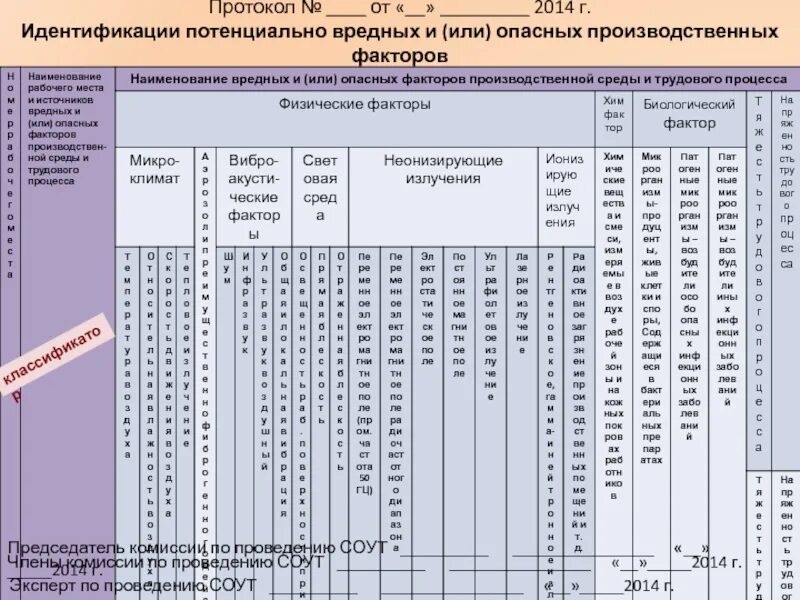 П 1.1 6. Наименование вредного производственного фактора. 4.2.5 Вредные производственные факторы. Вредный производственный фактор п.18.2. Вредные производственные факторы п 4.4.