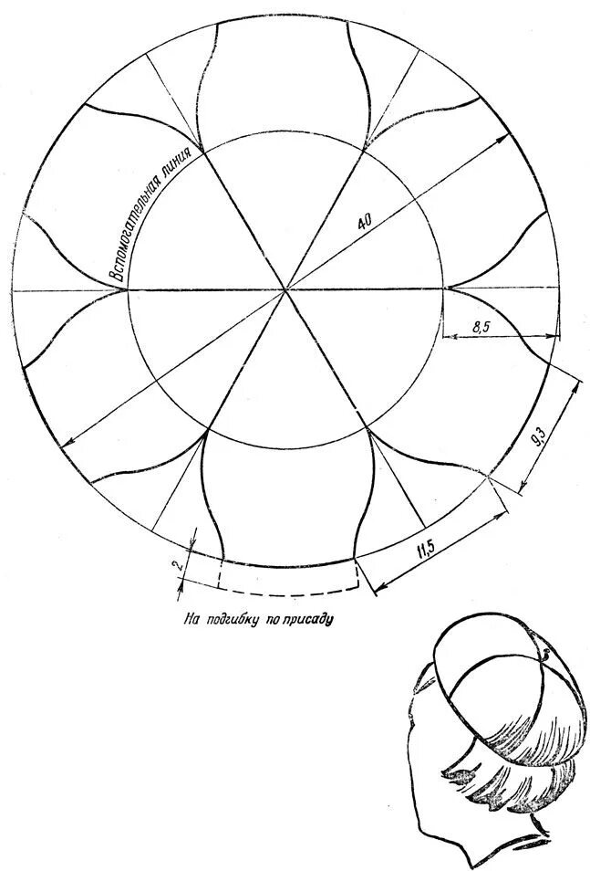 Выкройка тюбетейки. Выкройка шапки, беретки. Выкройка берета женского из драпа. Выкройки головных уборов для женщин из драпа. Тюбетейка женская выкройка.