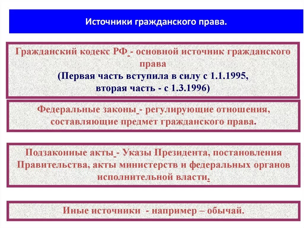 Обычай гк рф 5