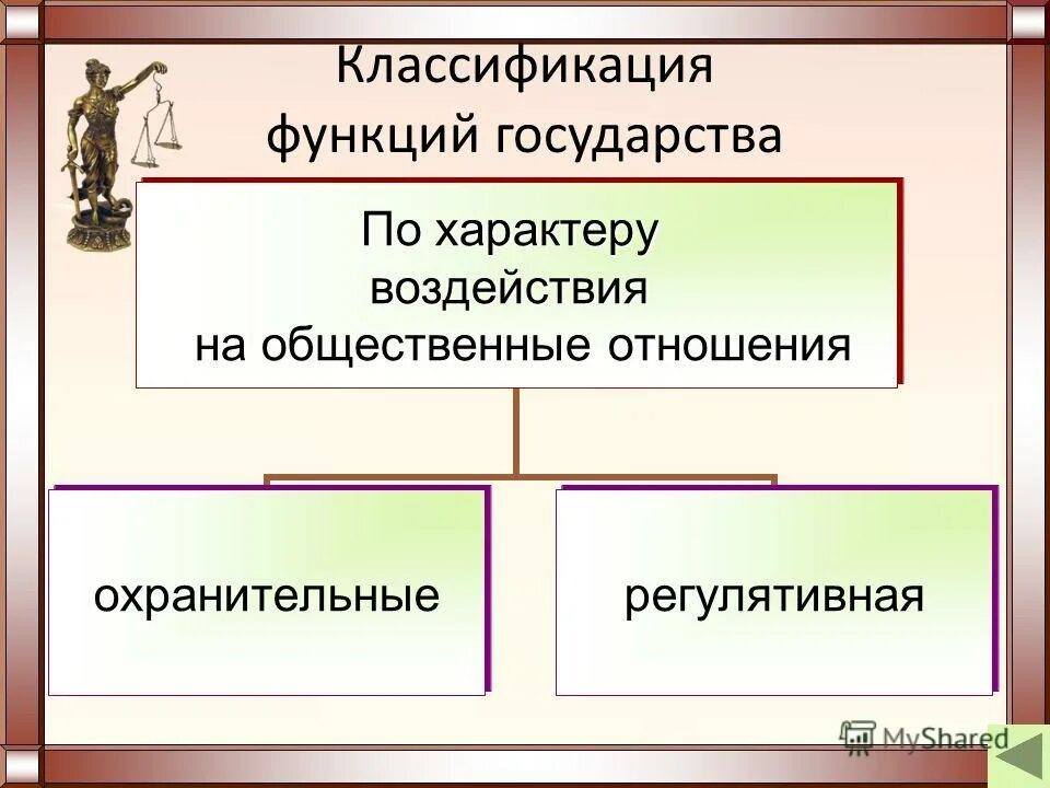 Экономические функции государства 10 класс обществознание презентация