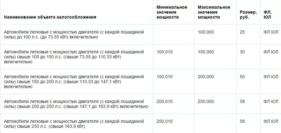 Транспортный налог 2023 Лошадиные силы. Транспортный налог 300 лошадиных сил. Налог по лошадиным силам калькулятор. Стоимость налога за Лошадиные силы.