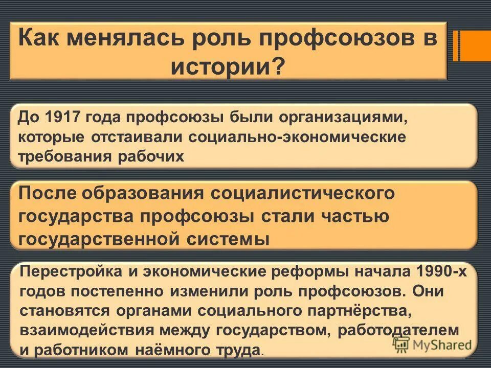 Роль профсоюзов в формировании гражданского общества