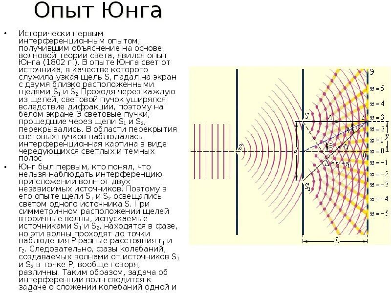 Точка юнга. Опыт Юнга 1802. Опыт Юнга дифракция света. Опыт Юнга интерференция. Дифракция света опыт Юнга 1802.