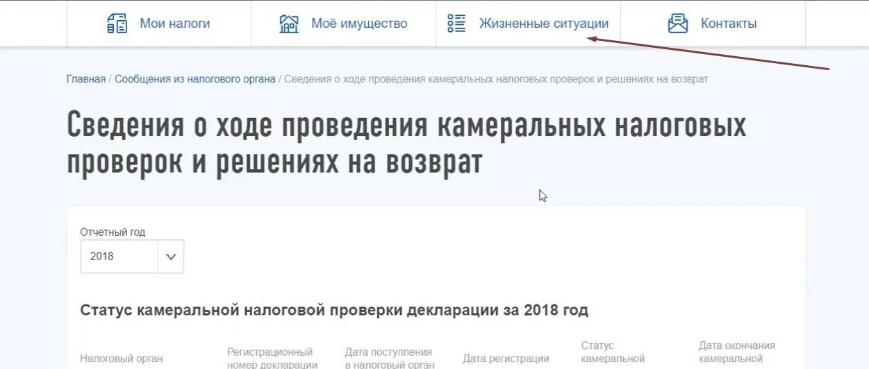 Сроки выплат после камеральной проверки. Дата окончания камеральной налоговой проверки. Камеральная проверка завершена. Камеральная налоговая проверка завершена когда перечислят деньги.