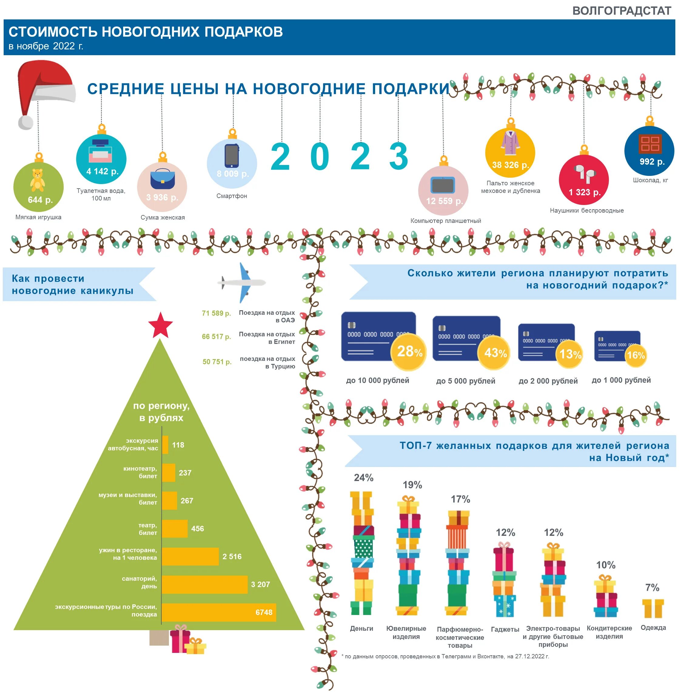 То сколько всего нового. Инфографика новый год. Инфографика с новым годом. Химия и новый год. Новогодний стол инфографика.