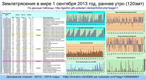 таблица землетрясений в мире. мониторинг землетрясений как. отслеживание землетрясений в реальном времени приложение. мониторинг землетрясений. карта сейсмической активности.