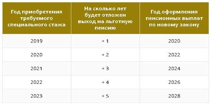 Льготная пенсия 37 лет стажа. Медицинский стаж. Расчет медицинского стажа. Когда пенсия у медработников. Как рассчитать медицинский стаж.