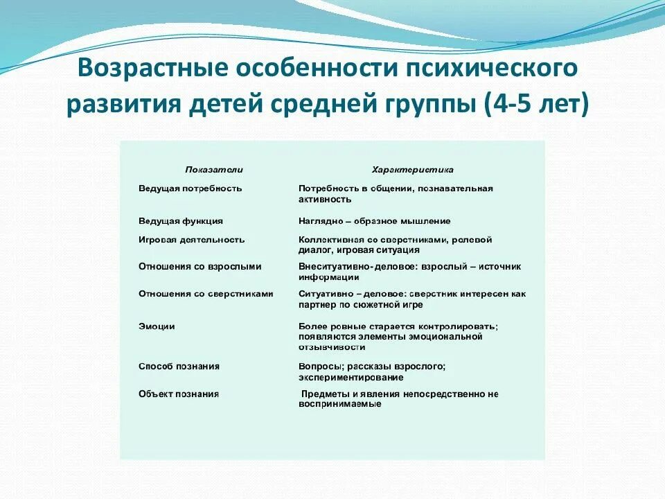 Характеристики детского сообщества. Возрастные и психологические особенности детей 5-6 лет. Особенности психического развития детей дошкольного возраста. Возрастные особенности детей старшего дошкольного возраста кратко. Психологические особенности ребенка 5 лет.