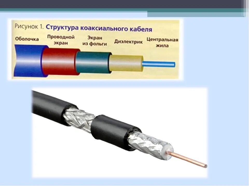 Типы коаксиальных кабелей. Составляющие части коаксиального кабеля. Коаксиальный кабель строение. Структура коаксиального кабеля. Сопротивление коаксиального кабеля.
