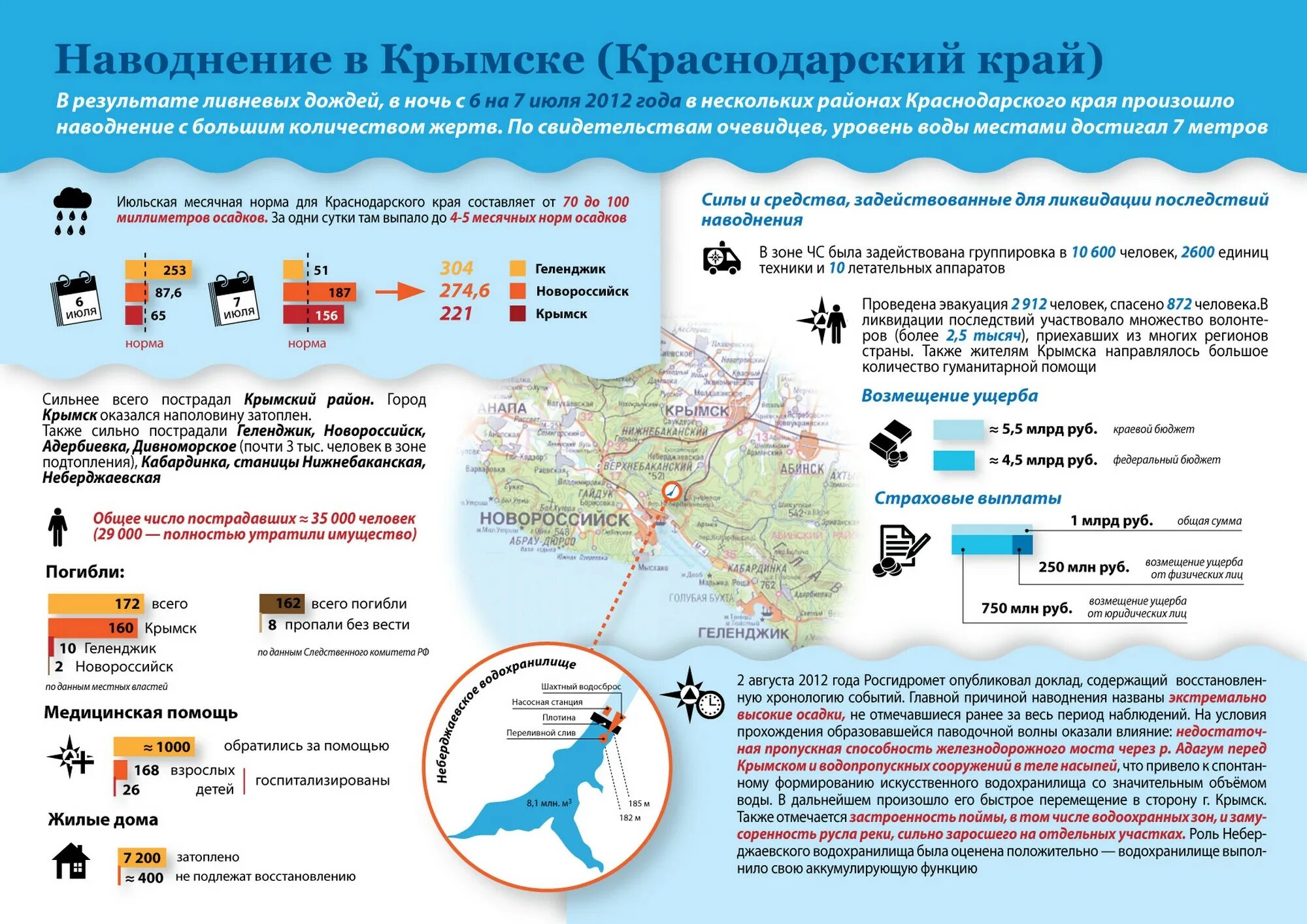 Карта подтоплений Краснодарского края. Наводнения в Краснодарском крае, г. Крымск, 2012 г.. Крымск карта затопления 2012. Наводнение в Крымске 2012 хронология.