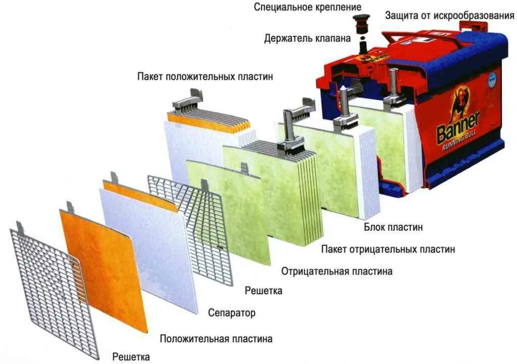 Кислота используемая в аккумуляторах