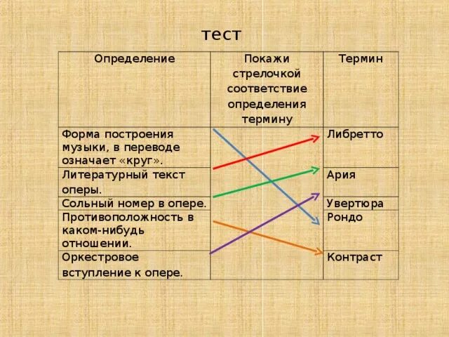 Ария значение. Ария это в Музыке определение. Опера термин. Понятие Ария. Что такое Ария в Музыке 3 класс.