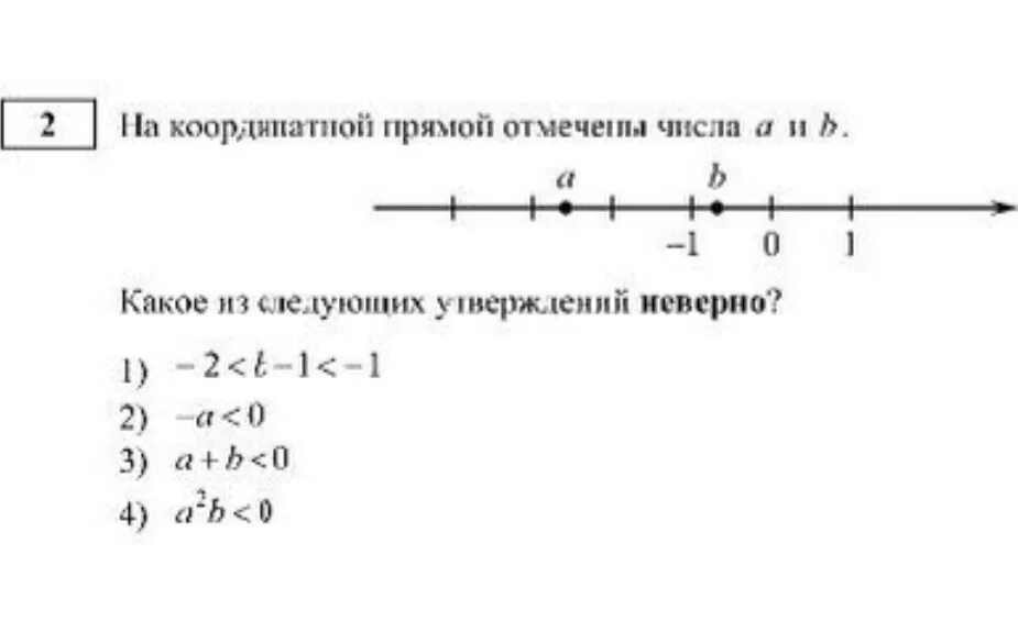 Отметьте на координатной прямой точки а 0.6