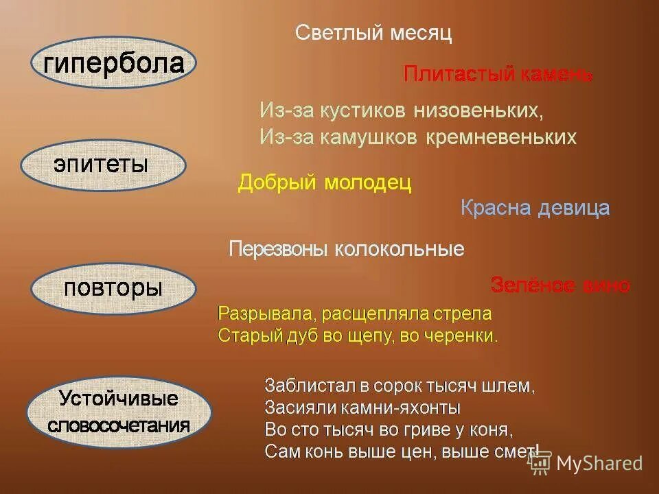 художествиныеособинности былин. былины в стихах. художественные особенности былин. былины 4 класс. гипербола в былинах.