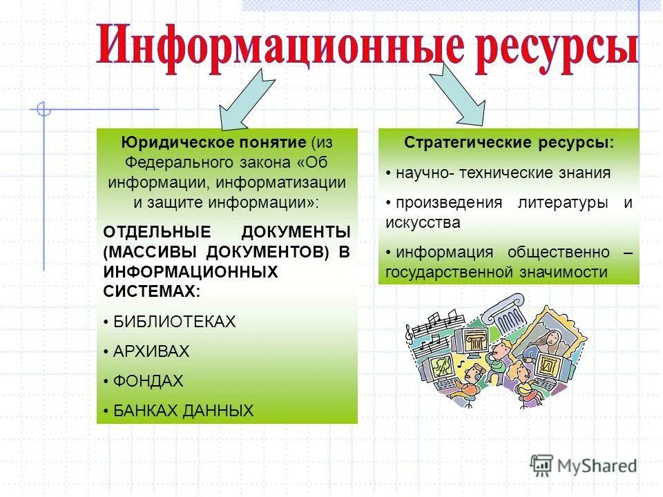 Все новые ресурсы. Информационные ресурсы. Информационные ресурсы презентация. Информационные ресурсы примеры Информатика. Примеры информационных ресурсов Информатика.