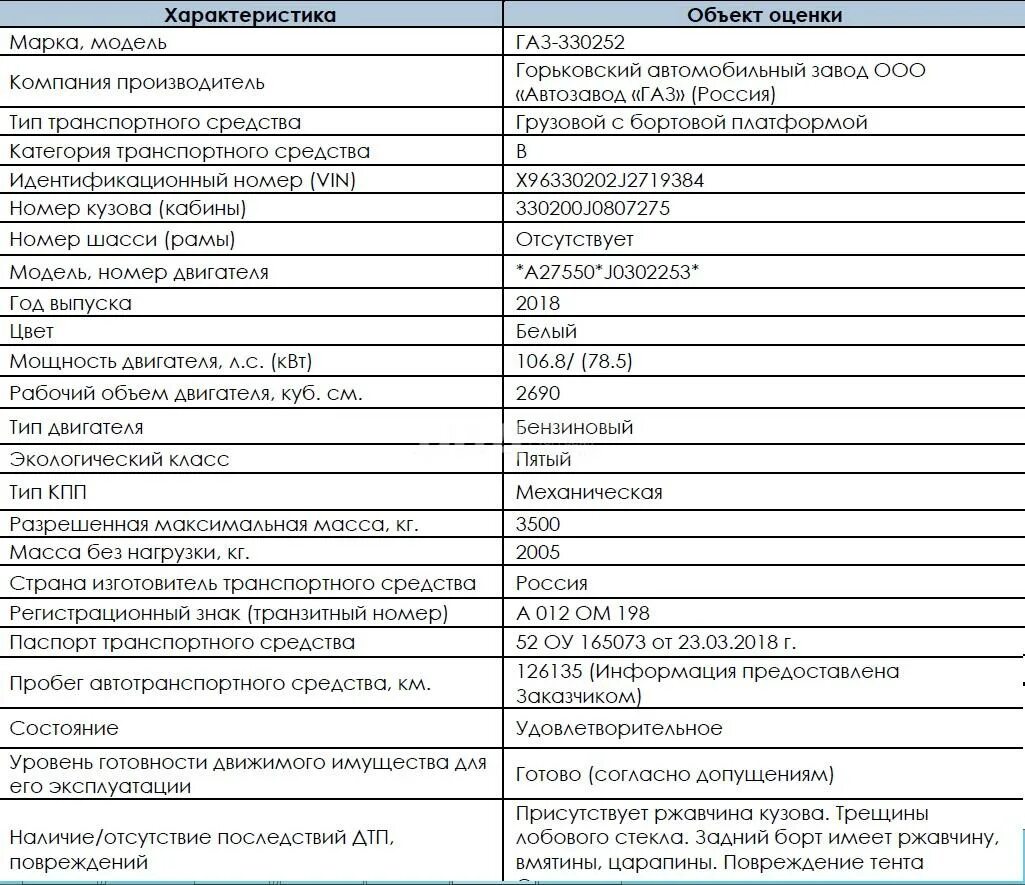 Газ 330202 технические характеристики. ГАЗ-330202 грузовой с бортовой платформой технические характеристики. ГАЗ 330202 технические характеристики грузоподъемность. ГАЗ-330252 технические характеристики. ГАЗ 330202 С бортовой платформой.