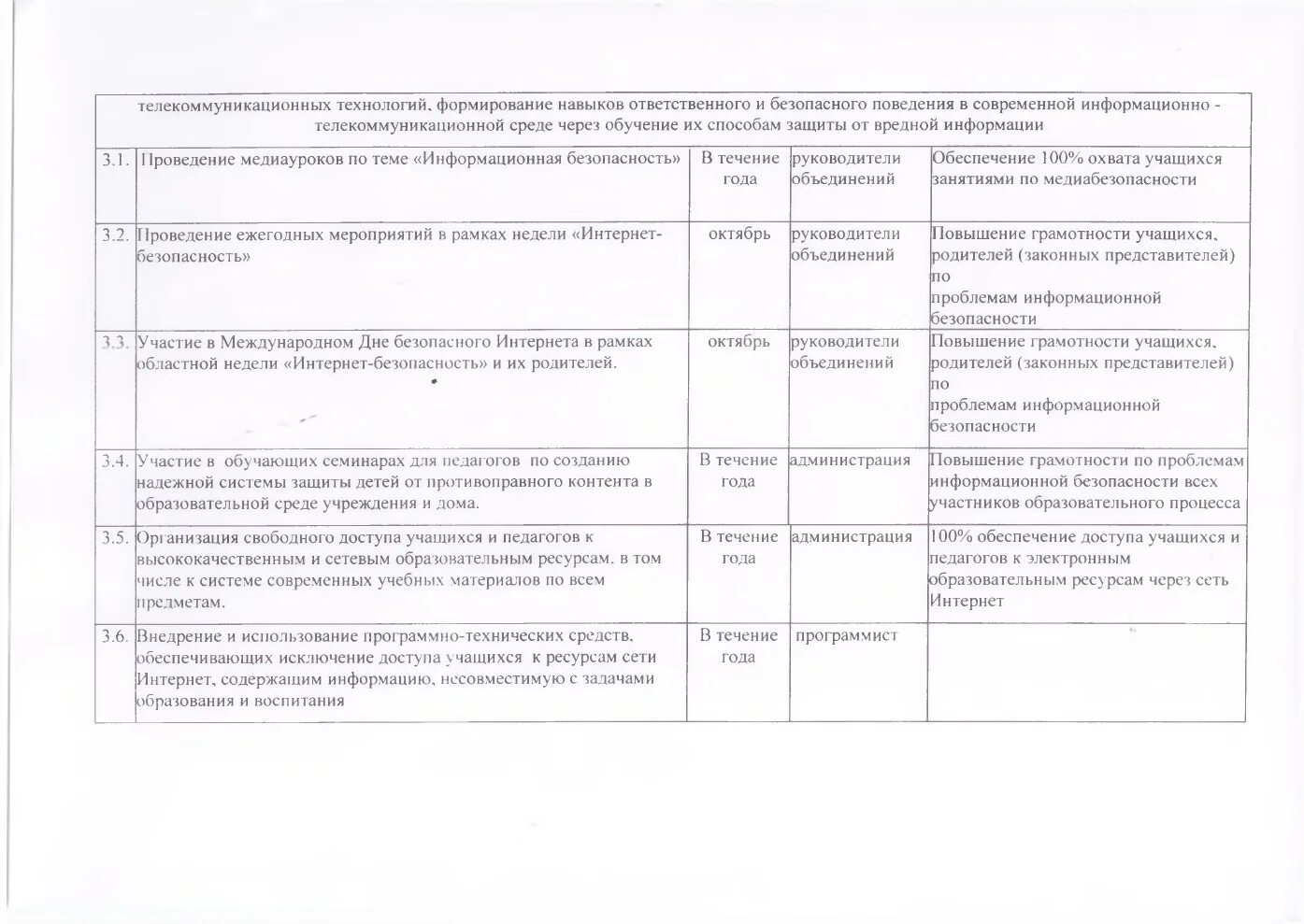 Мероприятия по технической защите информации