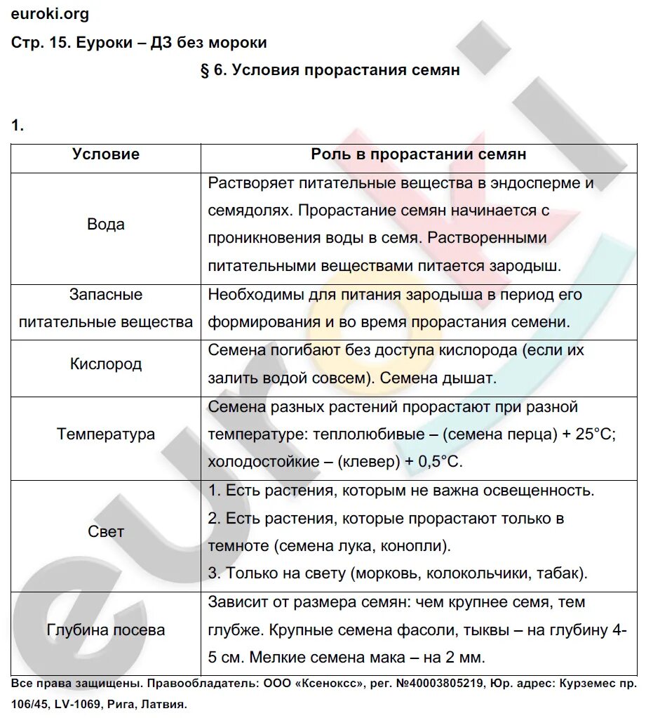 Таблицы по биологии 6 класс Пономарева. Таблица по биологии 6 класс учебник параграф 10 Пономарева. Таблица по биологии 6 класс. Таблица к параграфу 1 биология 6 класс Пономарева.