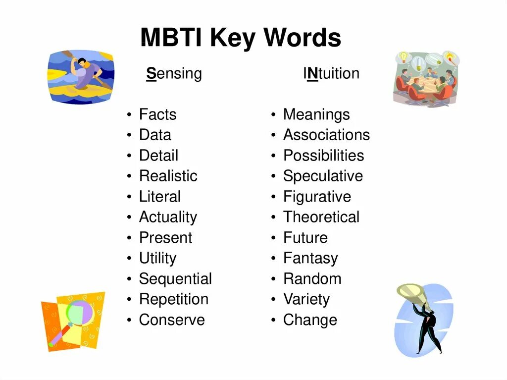 МБТИ. Твой MBTI?. MBTI кто придумал. Все МБТИ. Какой ты мбти тип