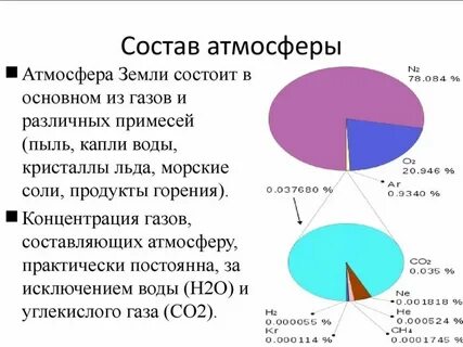 Воздух газ находящийся в органе