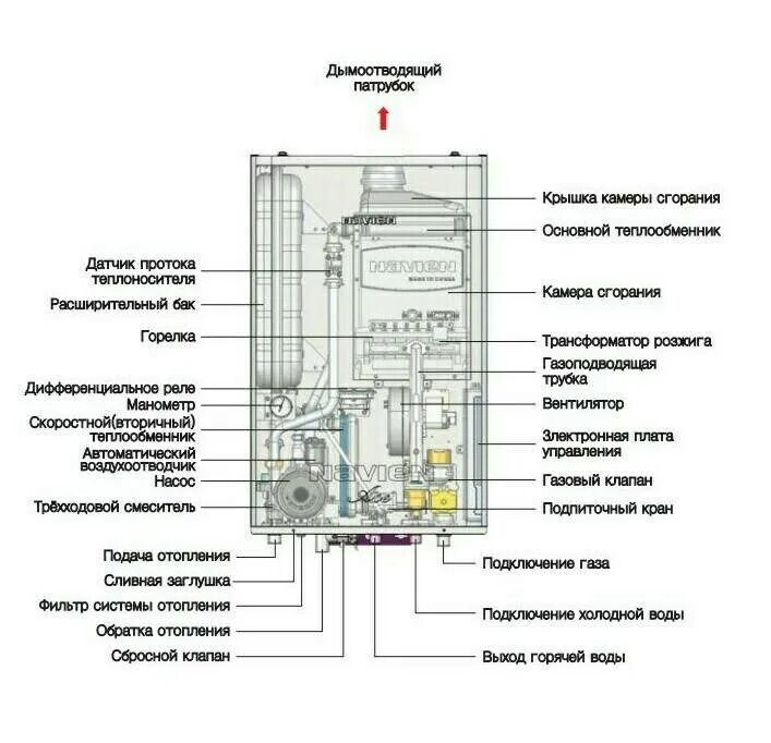 Газовый котел Навьен Ace 16k. Котел газовый Навьен Делюкс s коаксиал 13 схема подключения. Котел Навьен датчик управления газовый клапан. Котёл Навьен 24 КВТ датчик протока ов. Навьен не греет воду