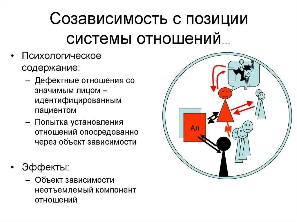 Созависимый и контрзависимый