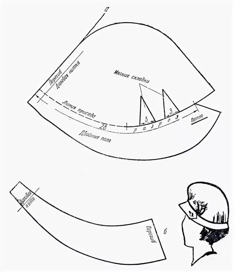 Выкройка шляпы клош. Шляпка тюрбан выкройка. Выкройка шляпки чалма. Феска головной убор выкройка. Сшить шляпу своими руками