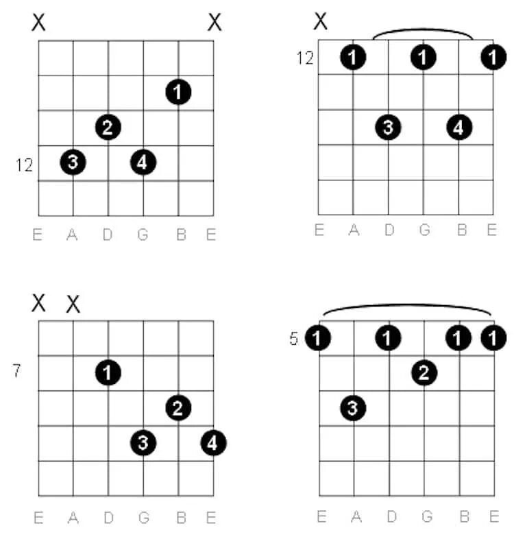 Dominant c7 Chord. G# major7 гитара. E7 Chord Guitar. Аккорд е7 на гитаре.