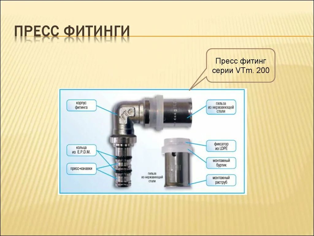 Как работает фитинг. Пресс фитинг из чего состоит. соединение фитингом. конструкция пресс фитинга. из чего состоит фитинг.