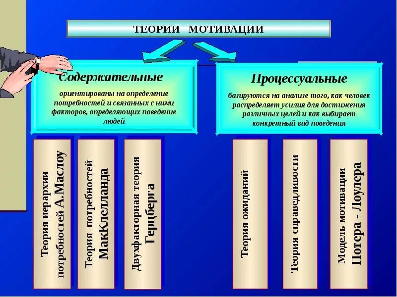 Профессиональные способности профессиональная мотивация. Мотивы деятельности педагога.. Мотивы преподавательской деятельности. Мотивация учителя к профессиональной деятельности. Мотивы профессиональной деятельности педагога.