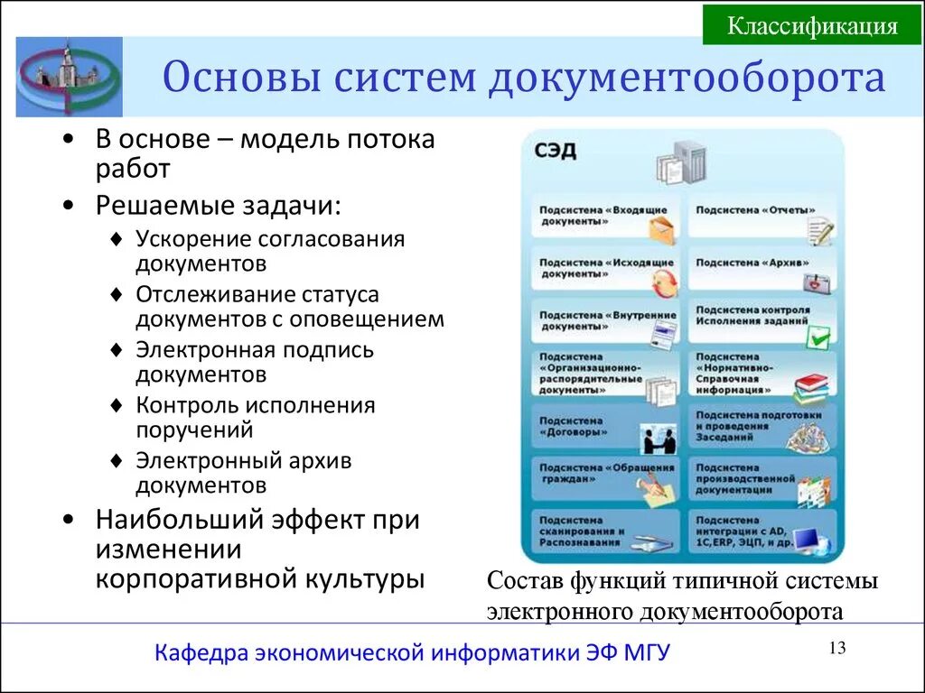 Система электронного документооборота составляющие. Система электронного документооборота в учреждении. Схема работы СЭД. Система организации документооборота в организации.