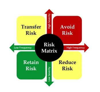 Risks of risk decisions