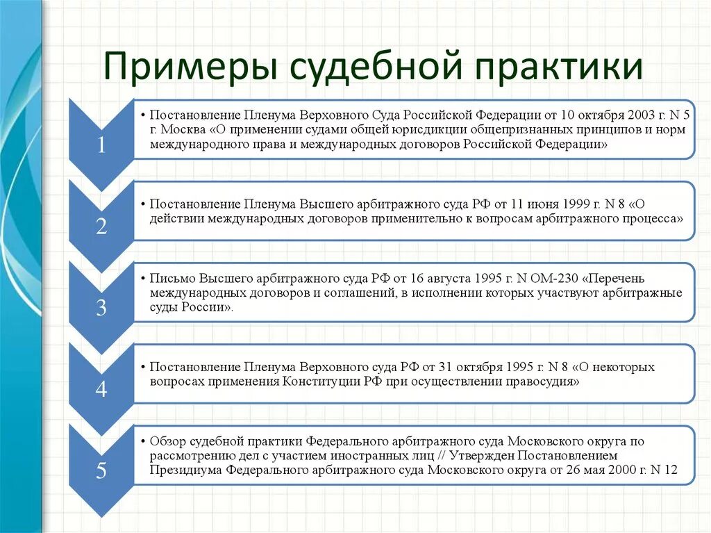 Приведите примеры судебной практики