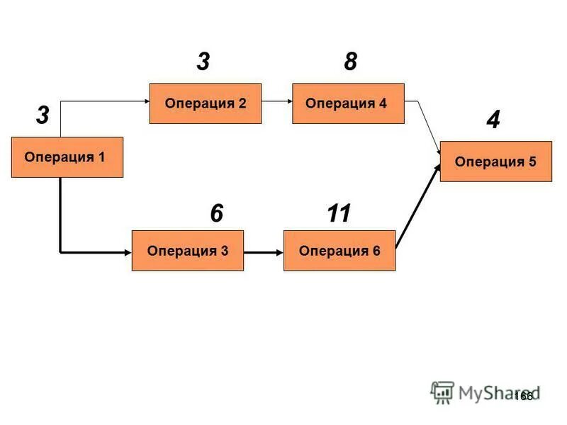 Берлинская наступательная операция 16 апреля — 8 мая 1945 г. Оценка степени операционного риска курируемых больных. 1 операция 3 4 это. Категории сложности операций в хирургии. Таблица операций.