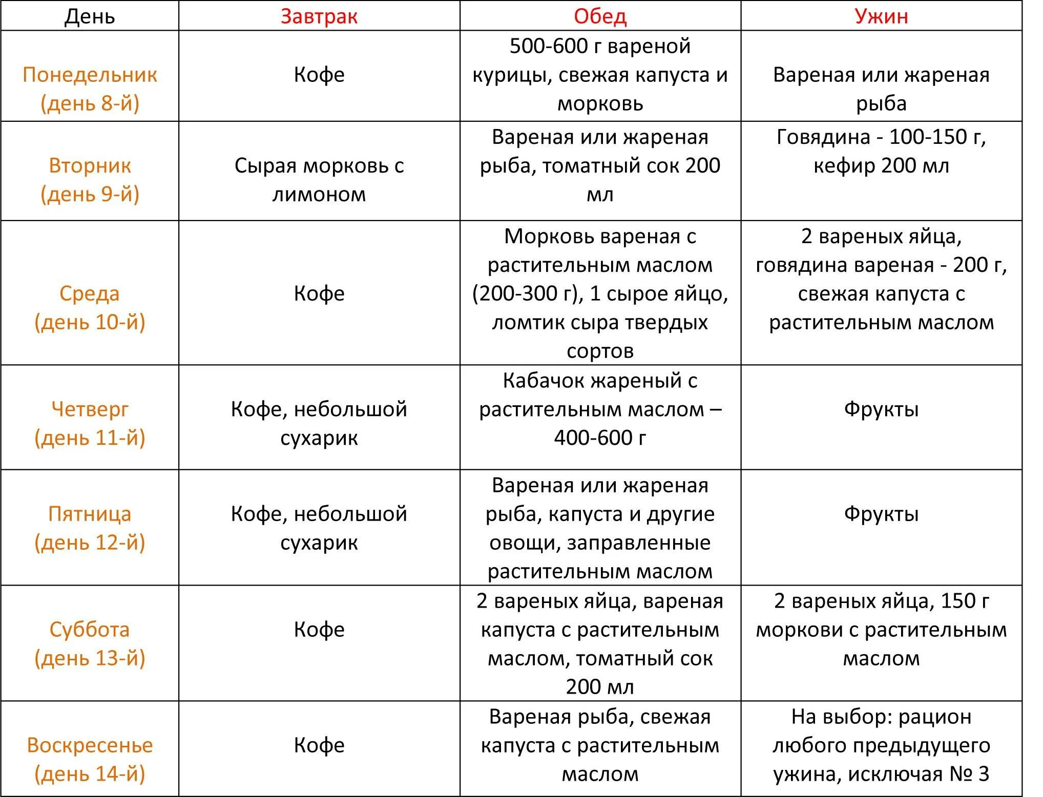 Японская белковая диета на 14 дней меню. Японская диета на 14 таблица. Японская диета 13. Меню японской диеты 13. Вареная растительная пища без масла