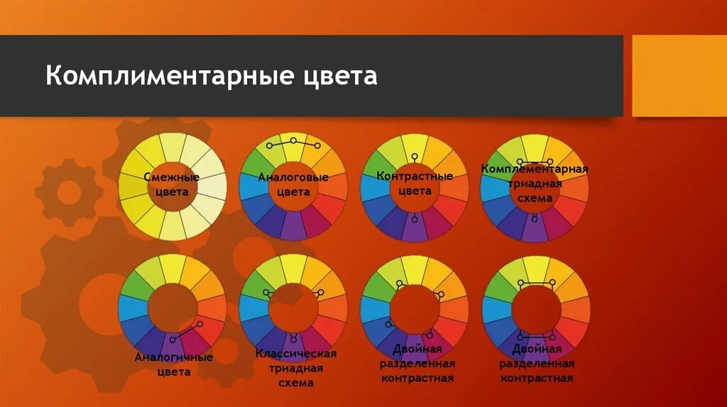 Комплиментарные слова. Комплиментарные цвета. Аналоговые цвета. Комплементарная цветовая схема. Цветовой круг комплиментарные цвета.